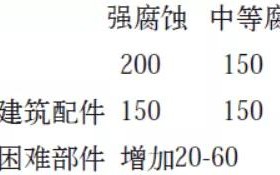 永兴安特佳耐固防腐带您了解耐腐蚀涂层防护机理与涂层钢腐蚀破坏原因及防护